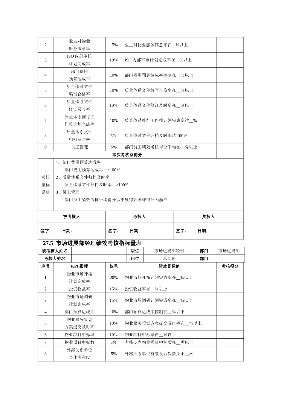 物业企业绩效考核KPI表_第2页