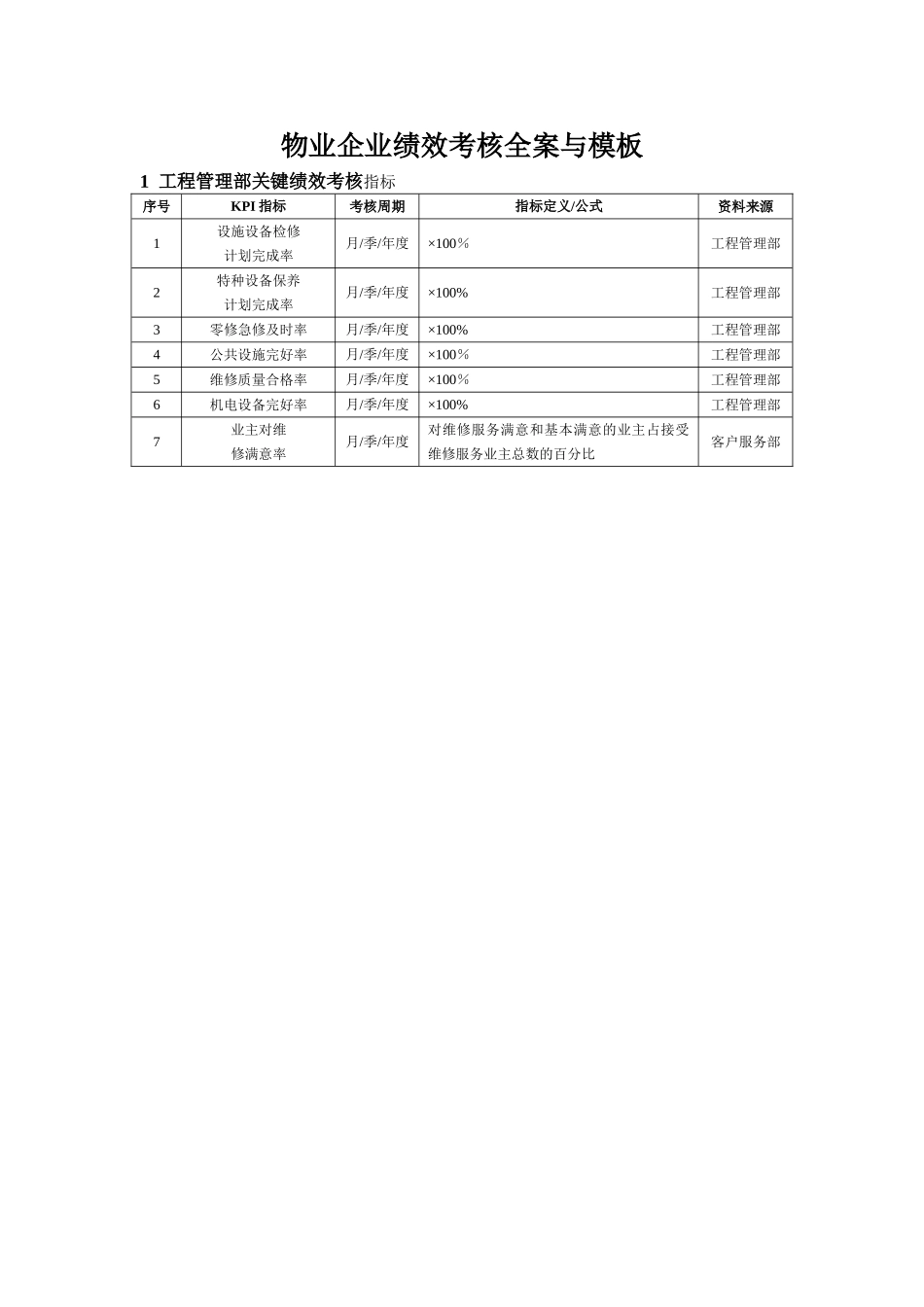 物业企业绩效考核全案与模板_第1页