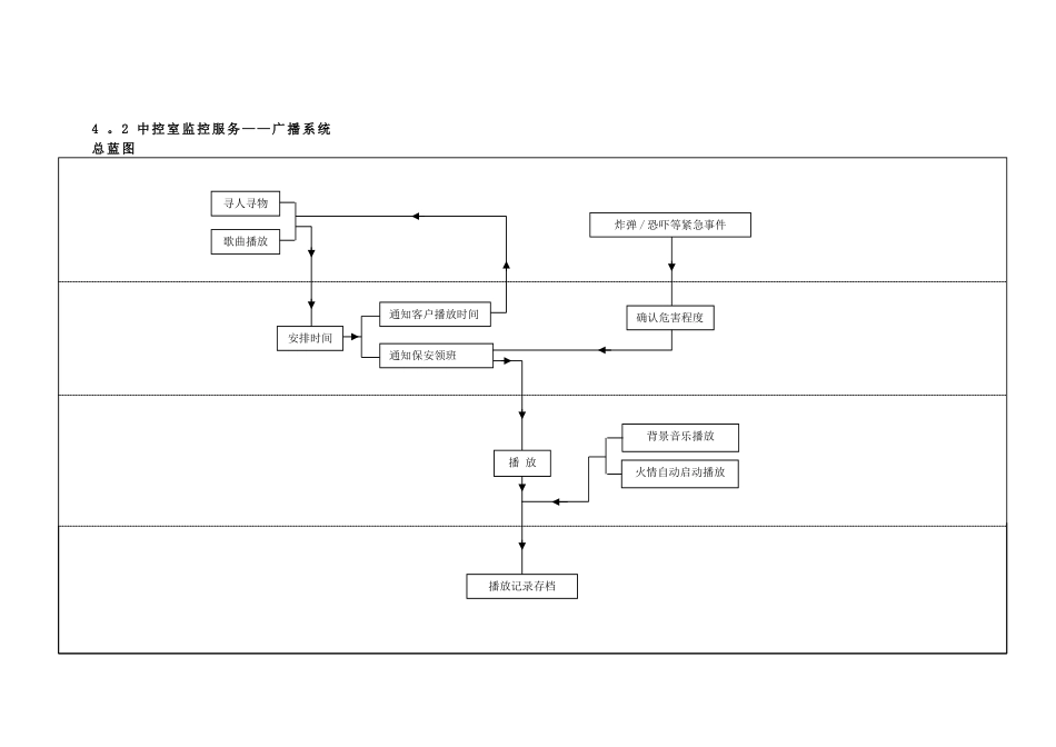 物业保安工作流程图全集_第3页