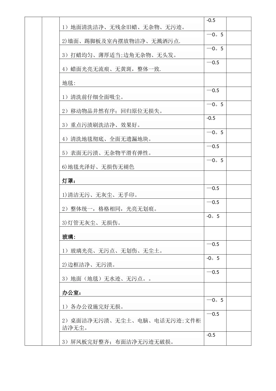 物业保洁员岗位职责考核标准_第2页