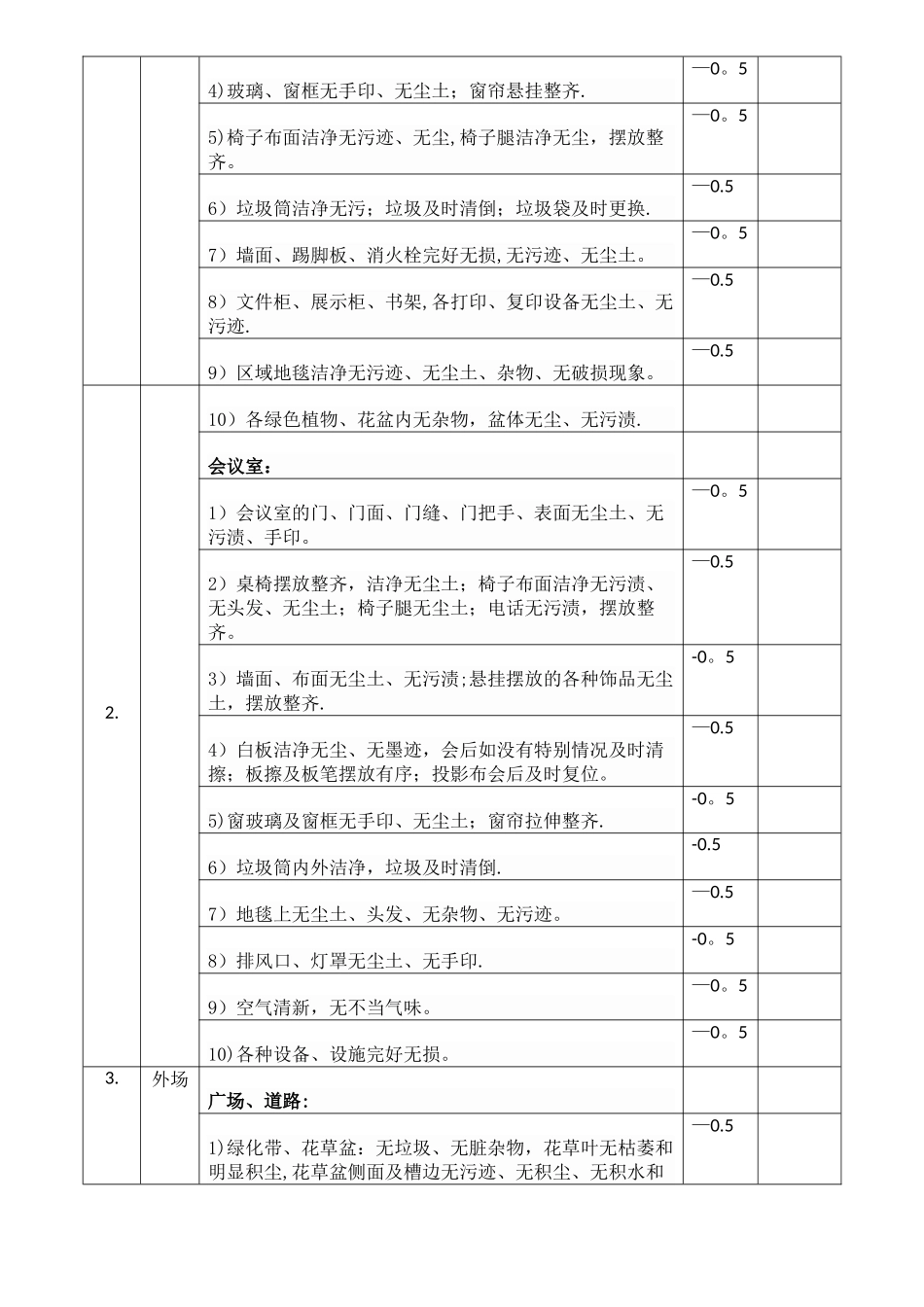 物业保洁员岗位职责考核标准_第3页