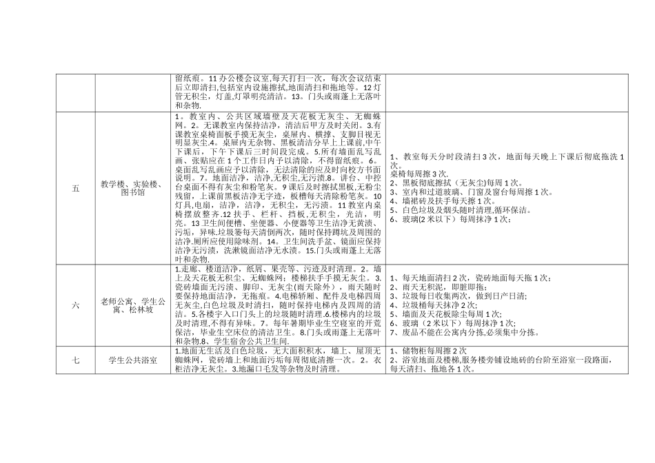 物业保洁质量标准完整版_第2页