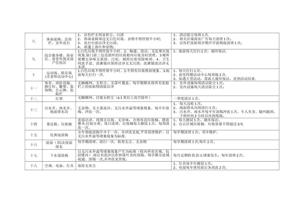 物业保洁质量标准完整版_第3页