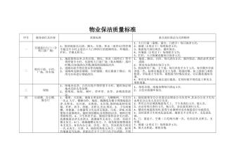 物业保洁质量标准完整版