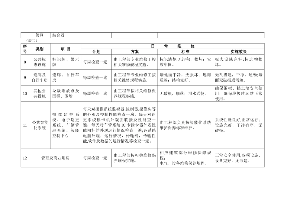 物业公共设施日常维修计划方案_第2页