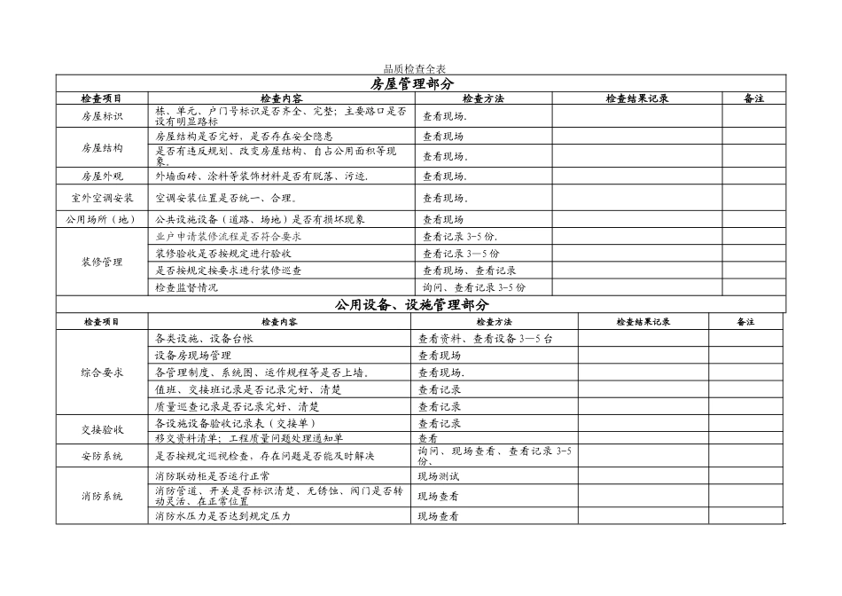 物业公司-品质检查全表_第1页
