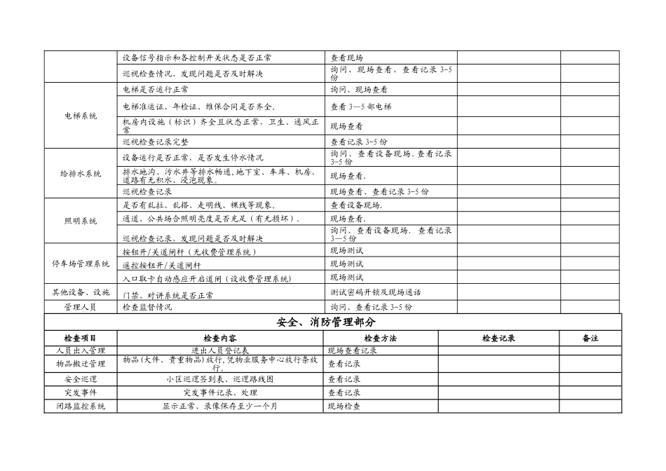 物业公司-品质检查全表_第2页