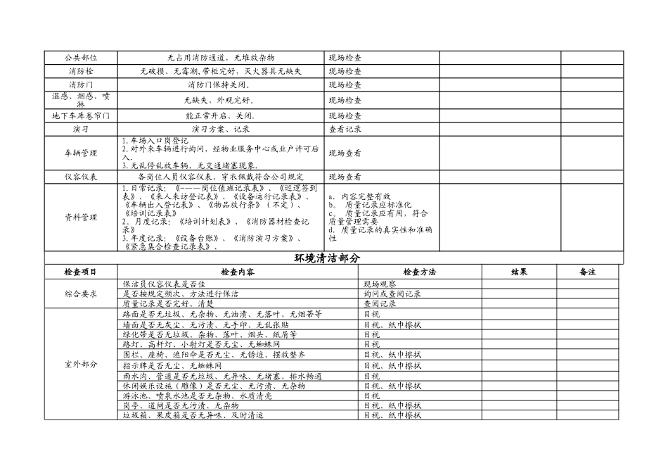 物业公司-品质检查全表_第3页