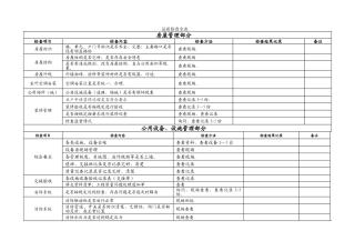 物业公司-品质检查全表