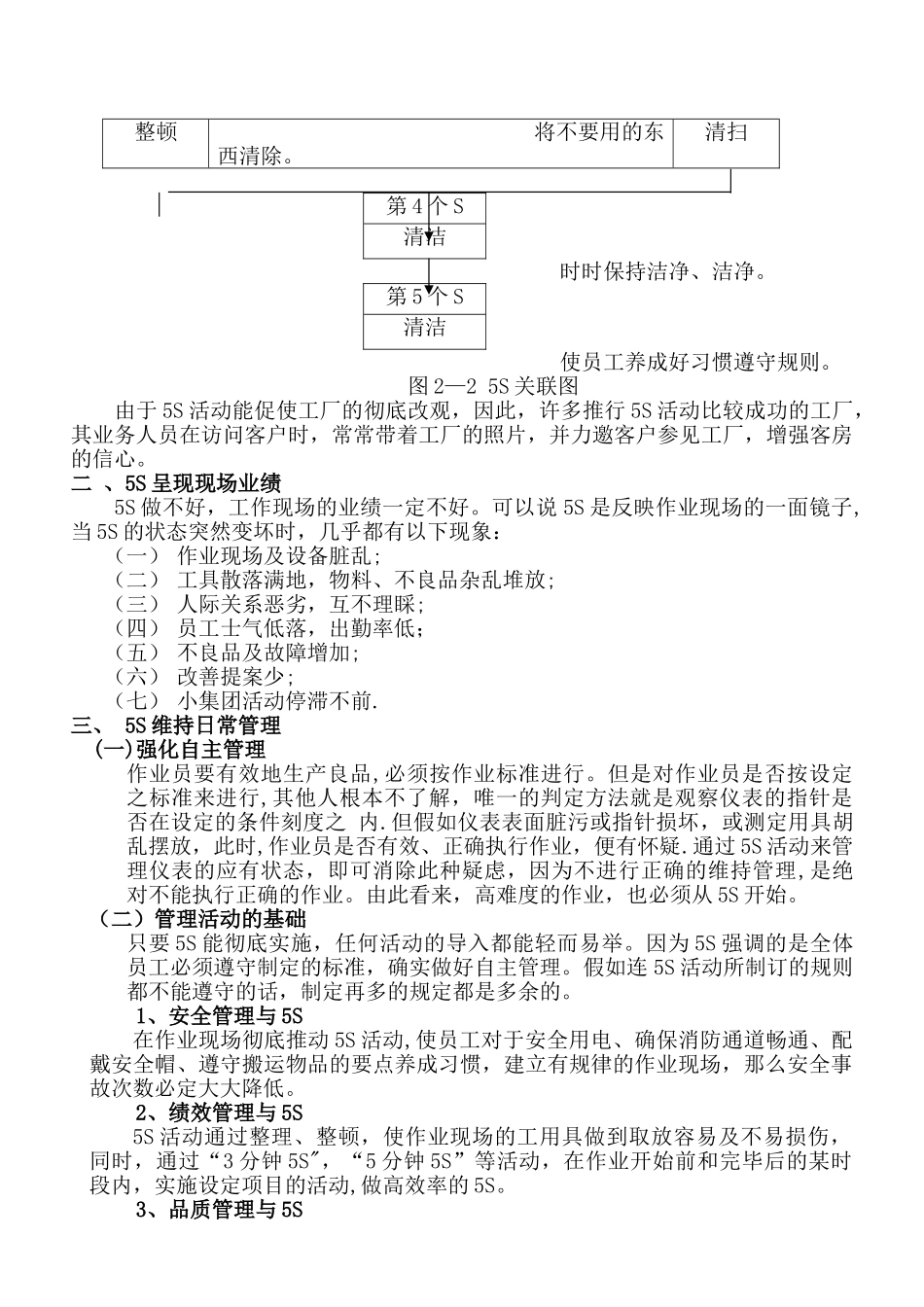 物业公司5S管理手册_第3页
