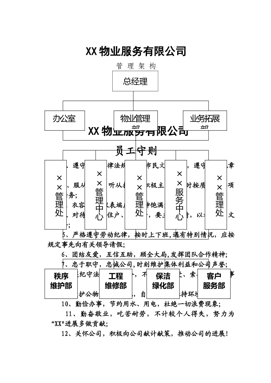 物业公司上墙制度(全)_第1页