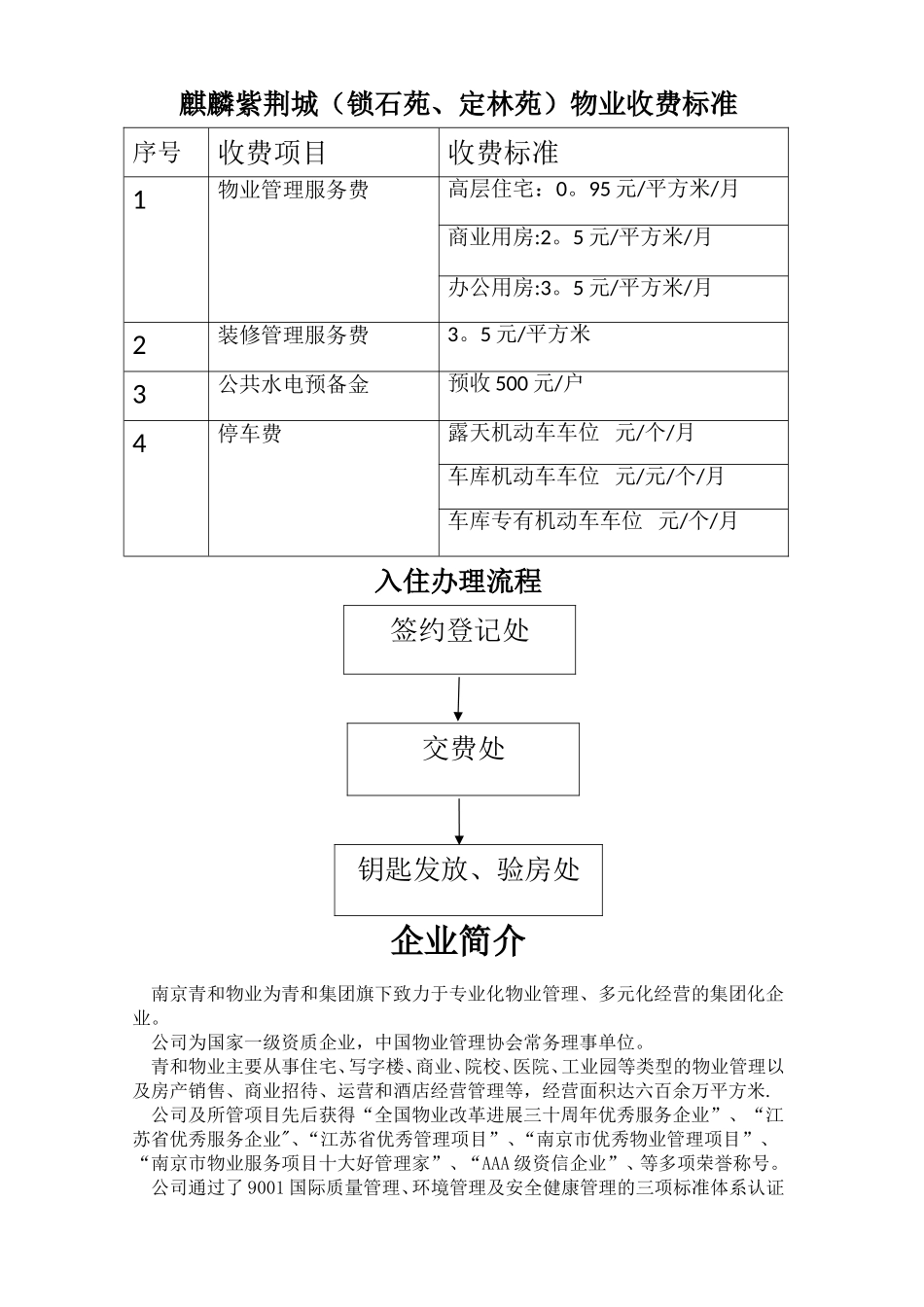 物业公司上墙制度_第1页