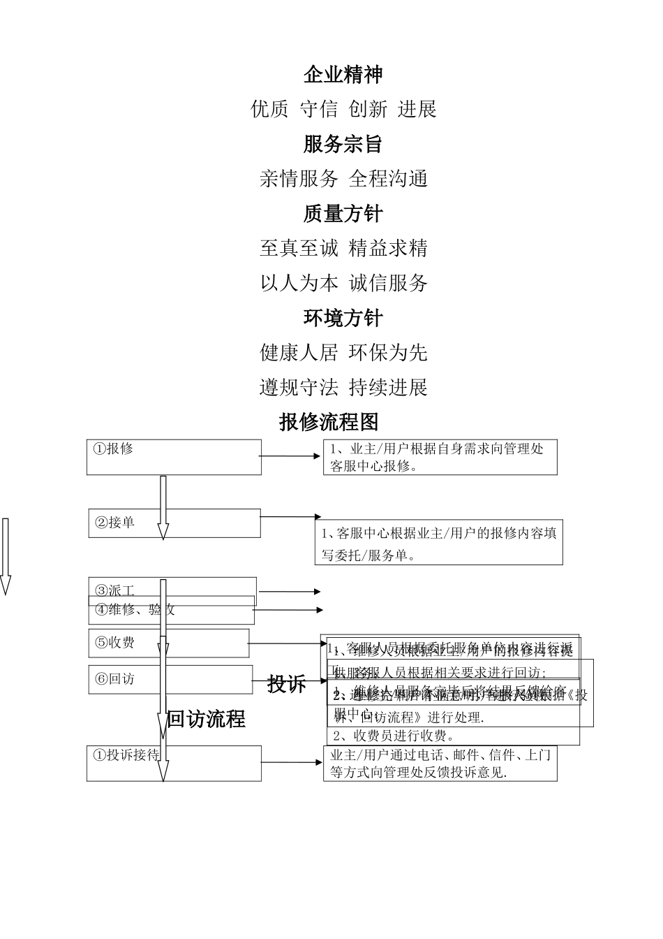 物业公司上墙制度_第3页