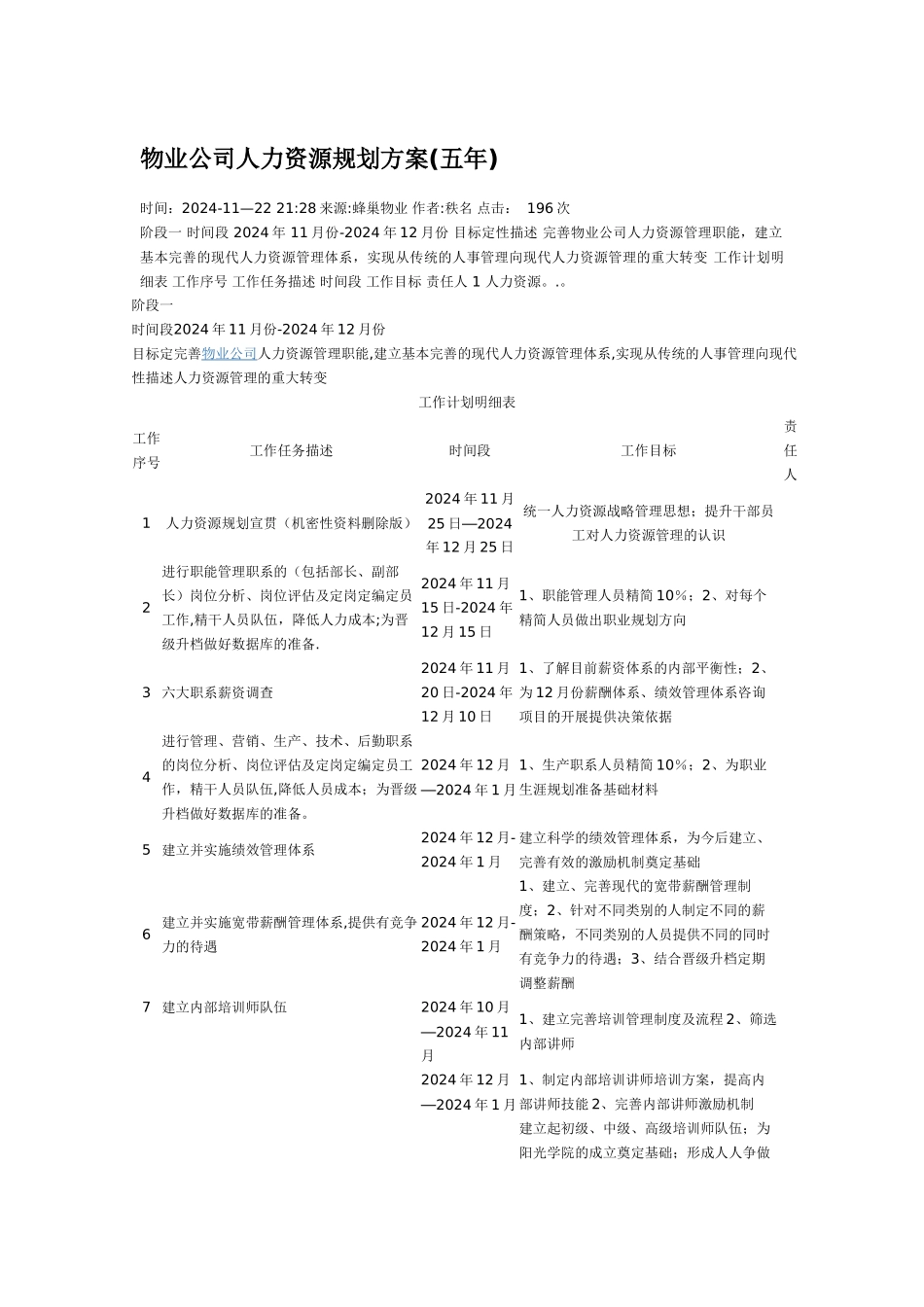 物业公司人力资源规划方案_第1页