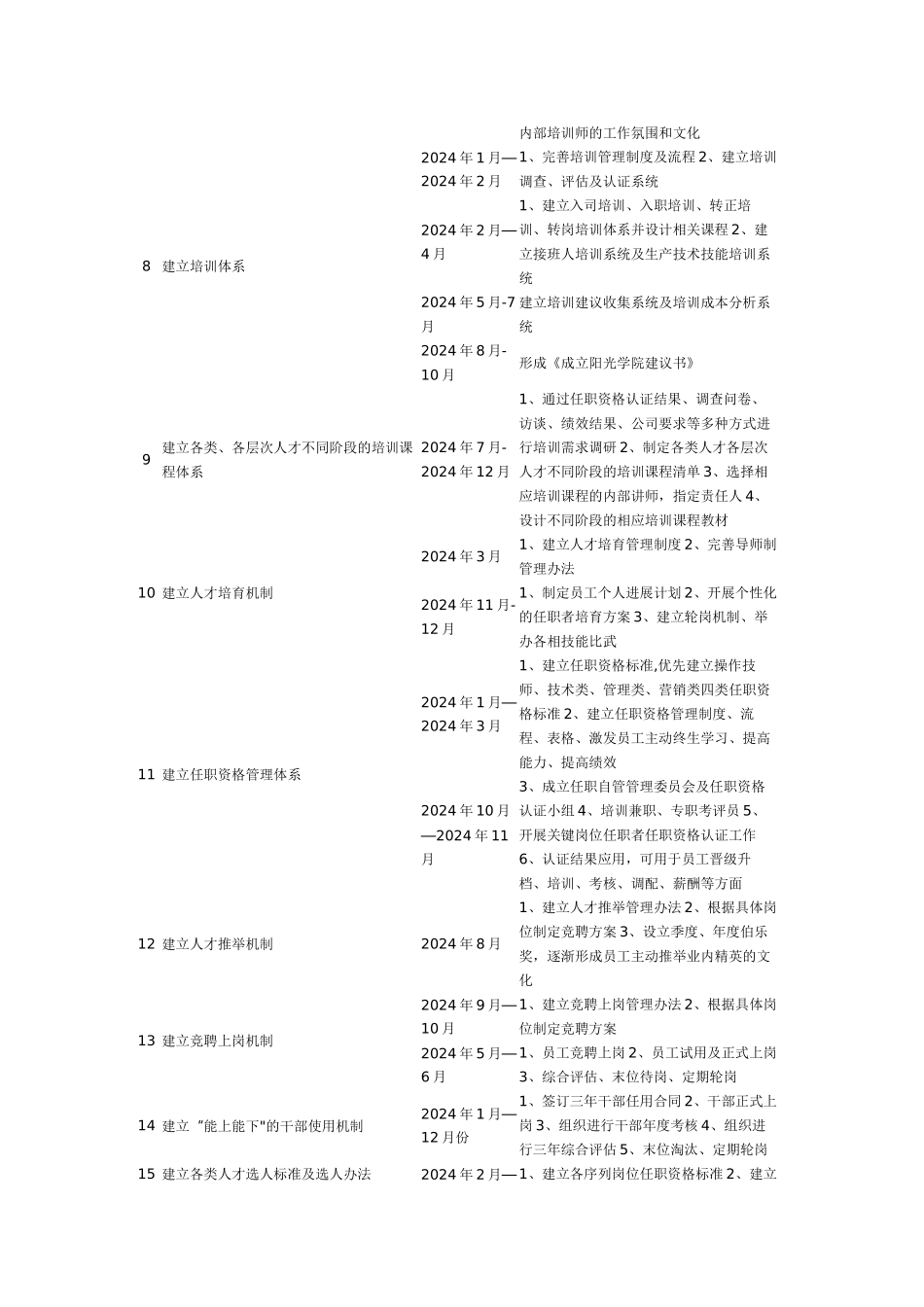 物业公司人力资源规划方案_第2页