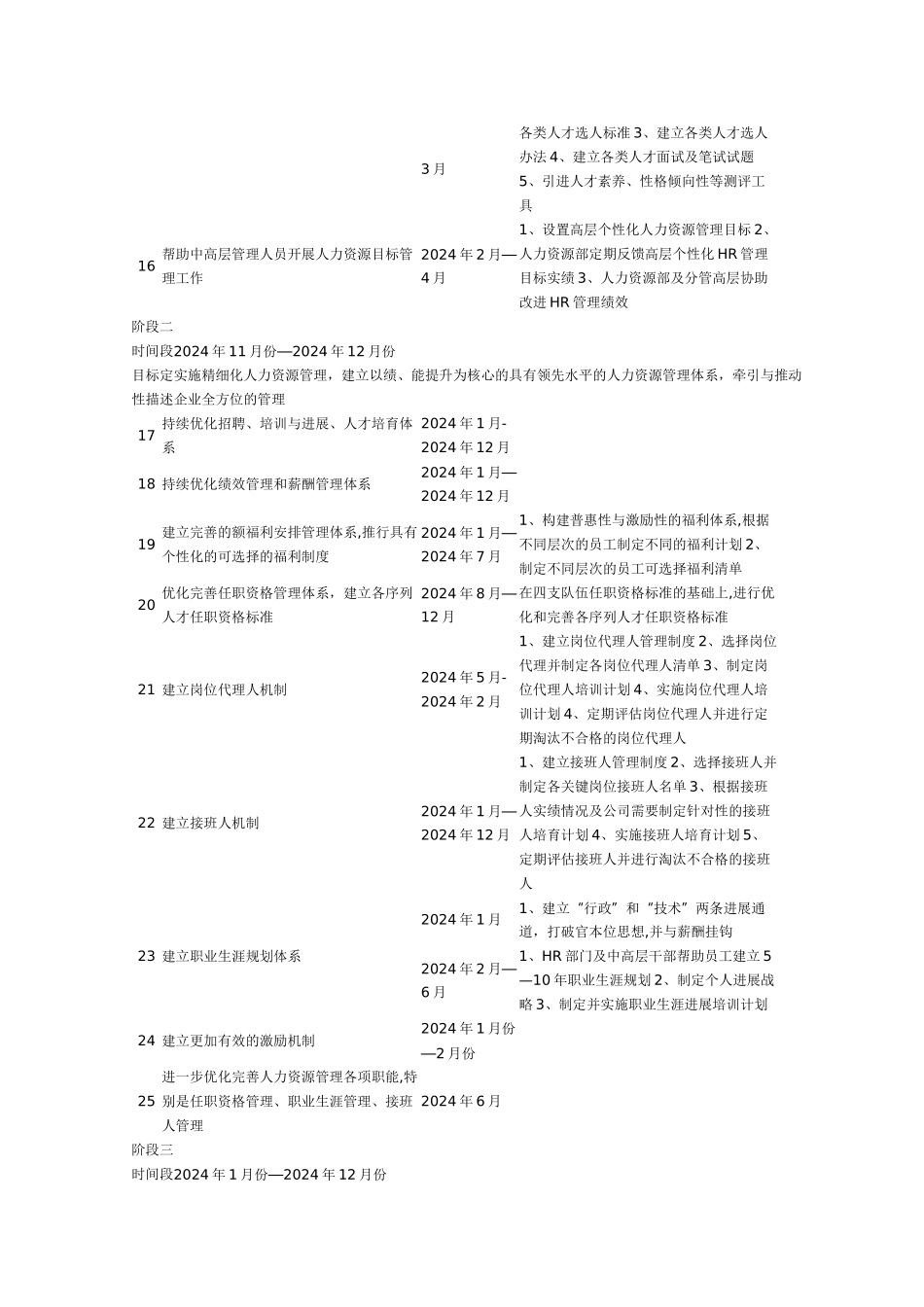 物业公司人力资源规划方案_第3页