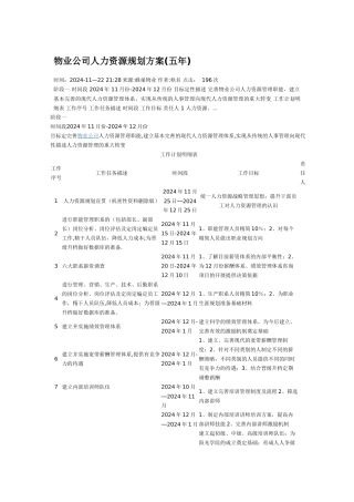 物业公司人力资源规划方案