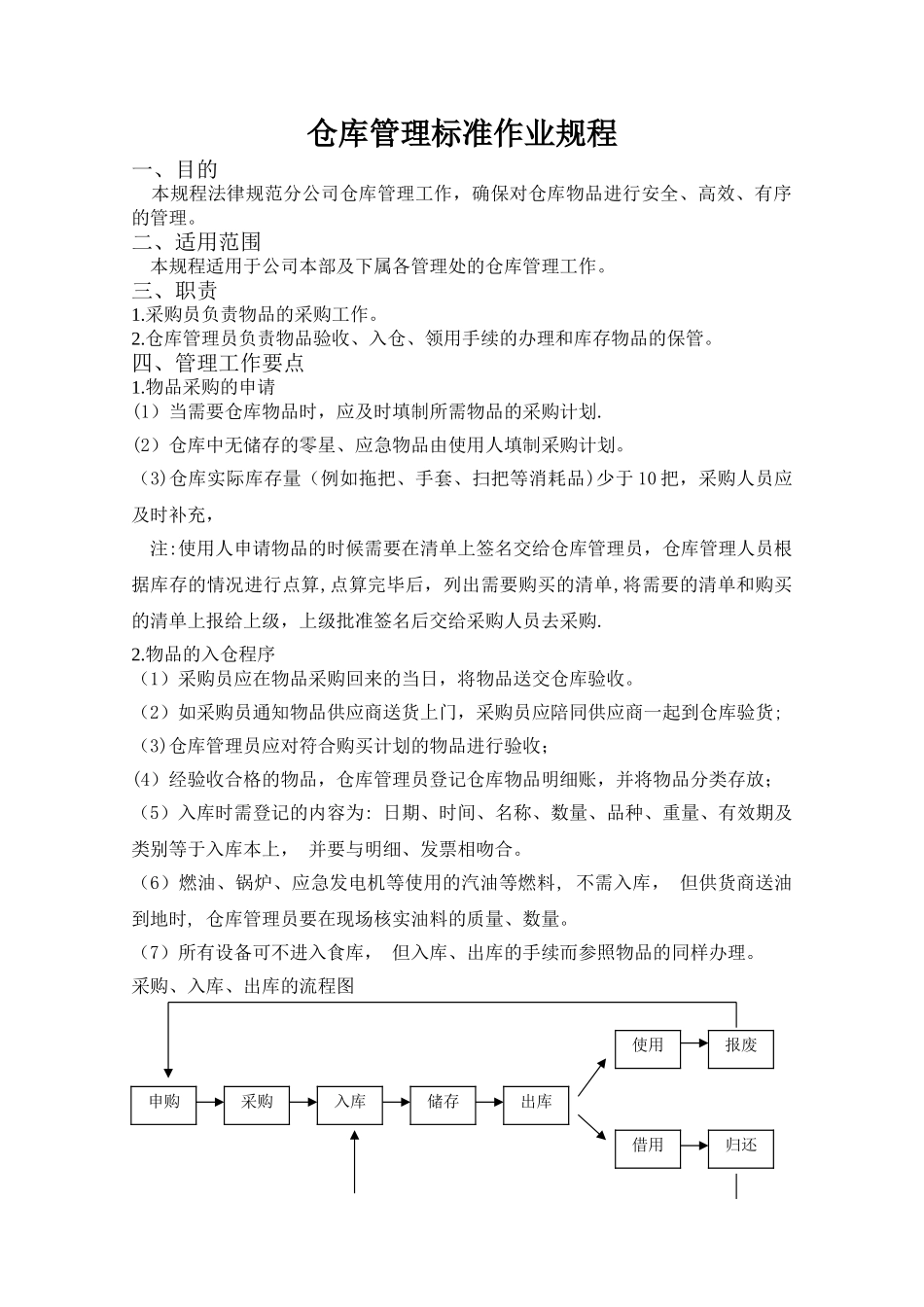 物业公司仓库管理标准作业规程_第1页