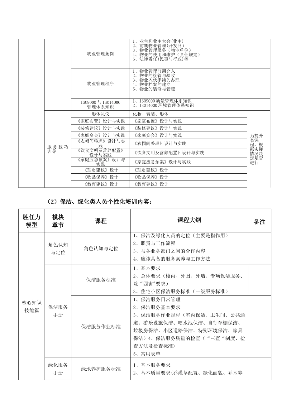 物业公司人员培训方案_第3页