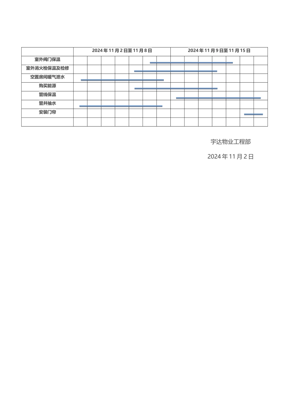 物业公司冬季防冻方案_第3页
