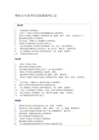 物业公司各岗位危险源清单汇总