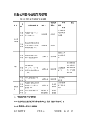 物业公司各岗位绩效考核表