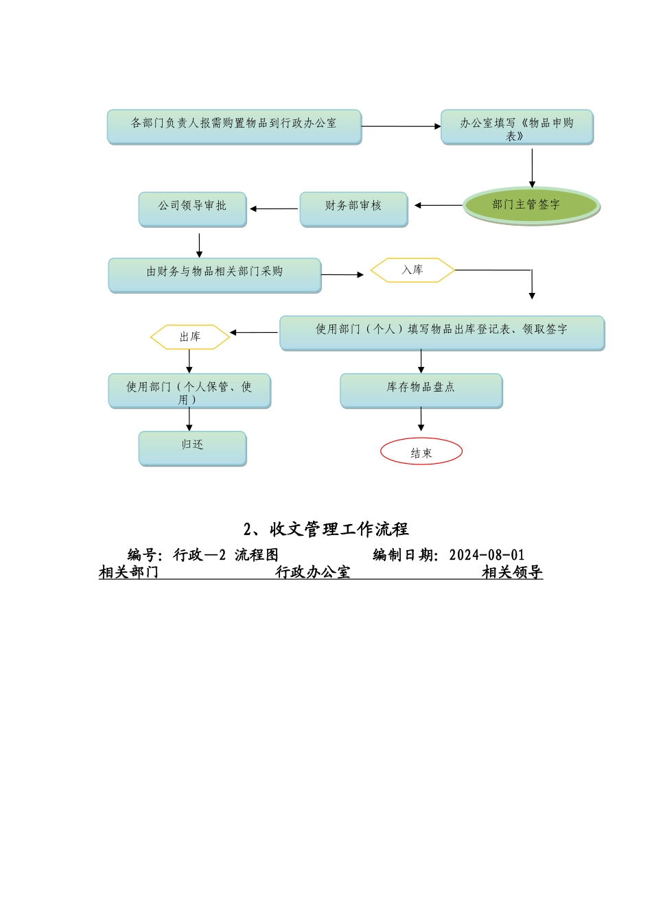 物业公司各部门工作流程_第3页