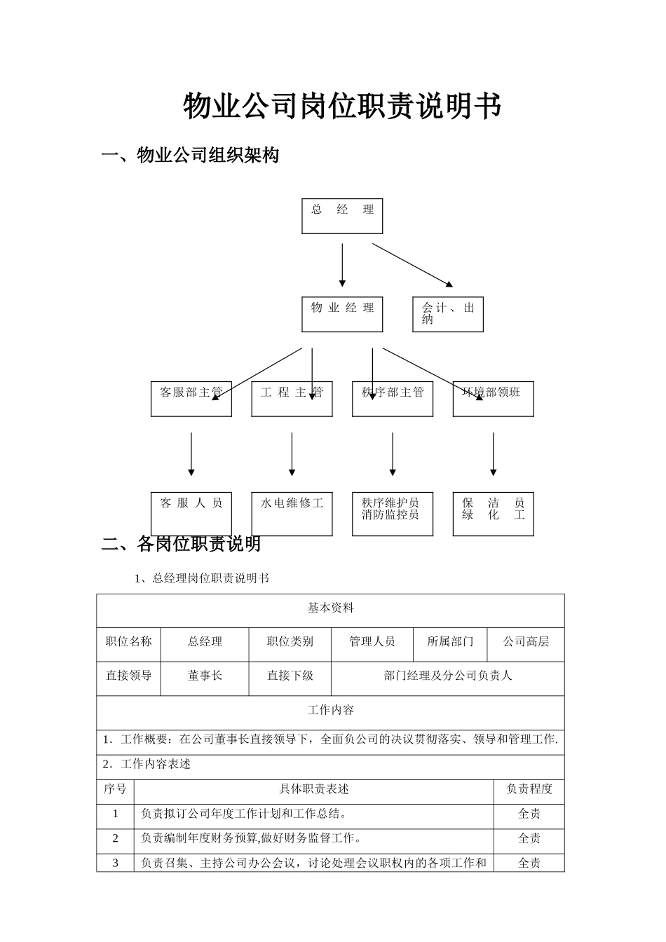 物业公司各岗位职责说明书-范本_第1页