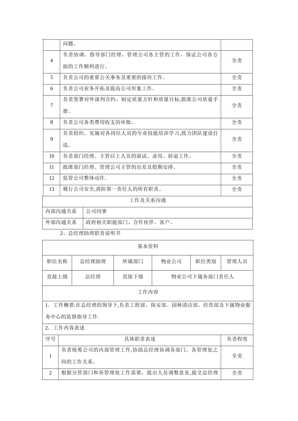 物业公司各岗位职责说明书-范本_第2页