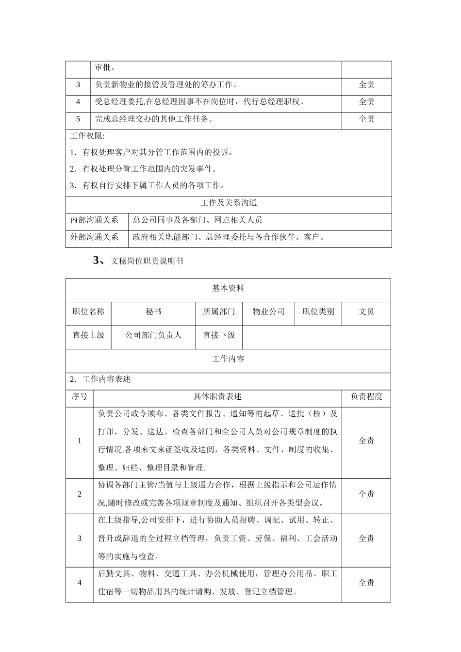 物业公司各岗位职责说明书-范本_第3页