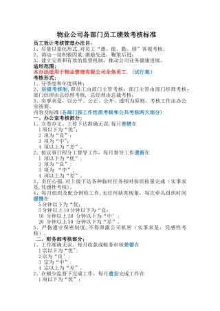 物业公司各部门员工绩效考核标准