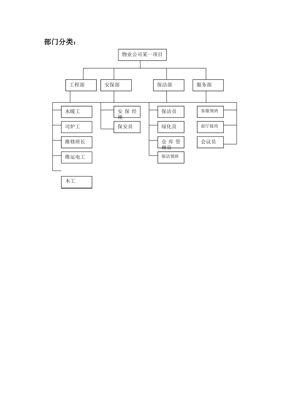 物业公司各项规章制度资料_第2页