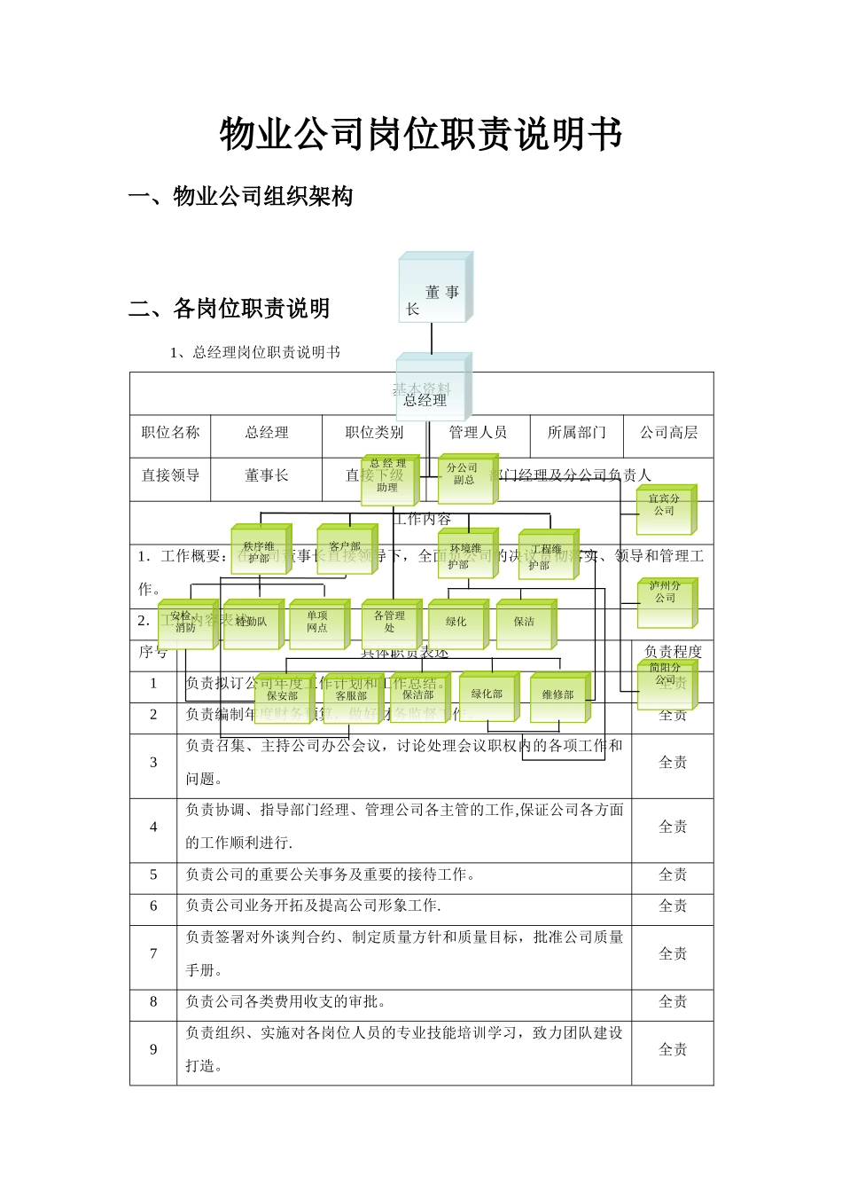 物业公司各岗位职责说明书_第1页