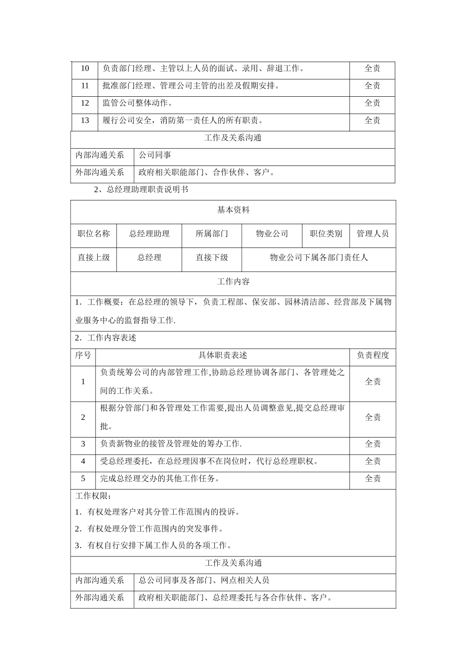 物业公司各岗位职责说明书_第2页
