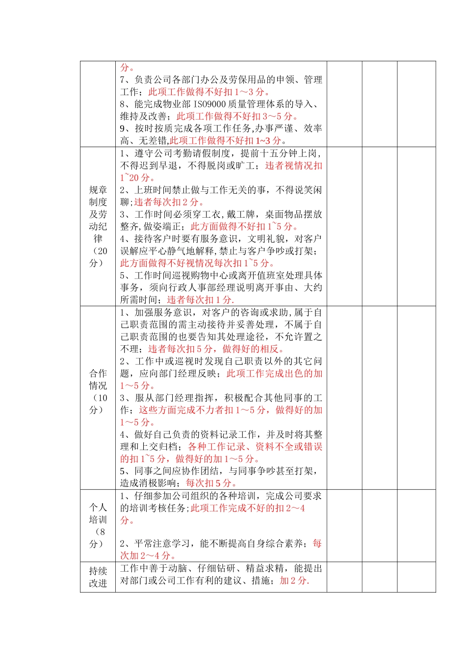 物业公司员工量化考核标准_第3页