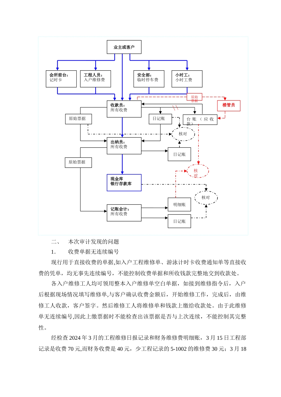 物业公司四项目管理部收费管理审计报告_第2页