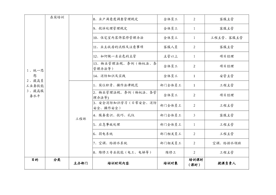 物业公司培训计划_第2页