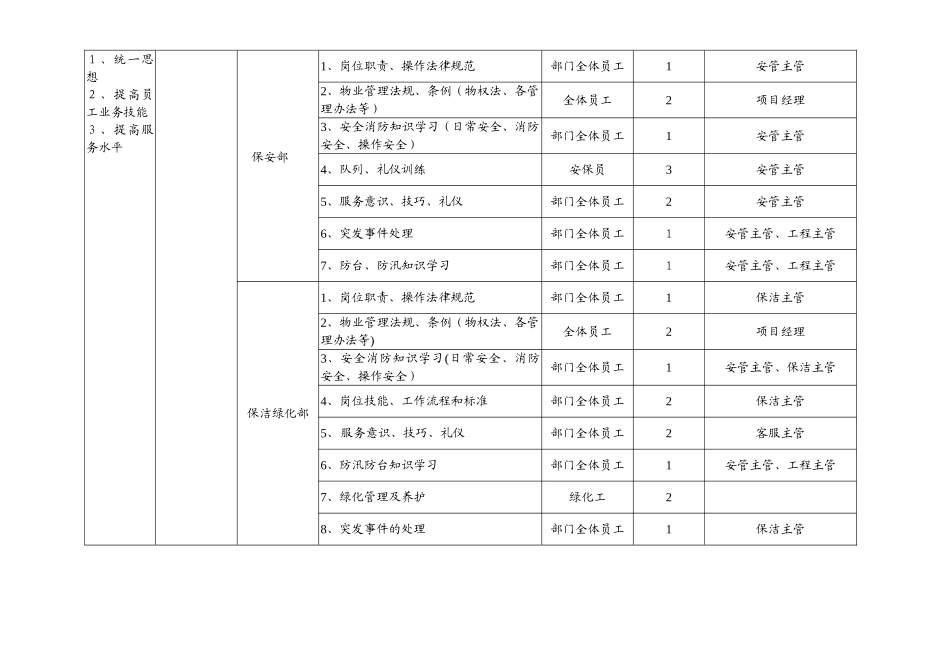 物业公司培训计划_第3页
