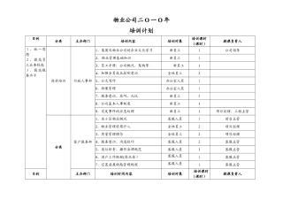 物业公司培训计划