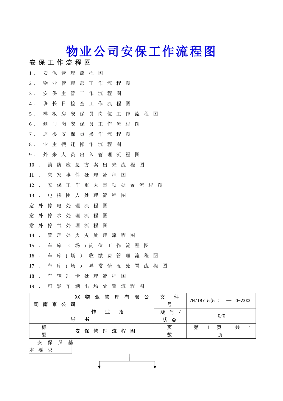 物业公司安保工作流程图_第1页