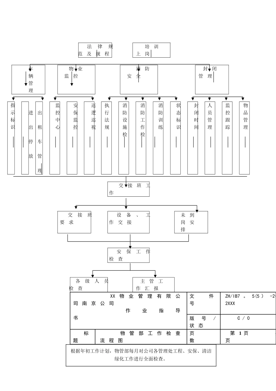 物业公司安保工作流程图_第2页