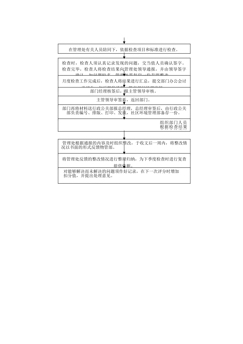 物业公司安保工作流程图_第3页
