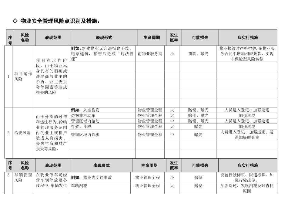 物业公司安全管理风险识别及措施(1)_第1页