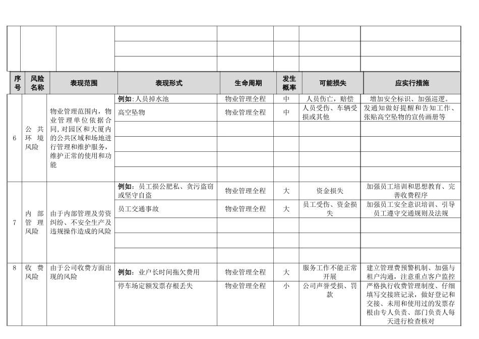 物业公司安全管理风险识别及措施(1)_第3页