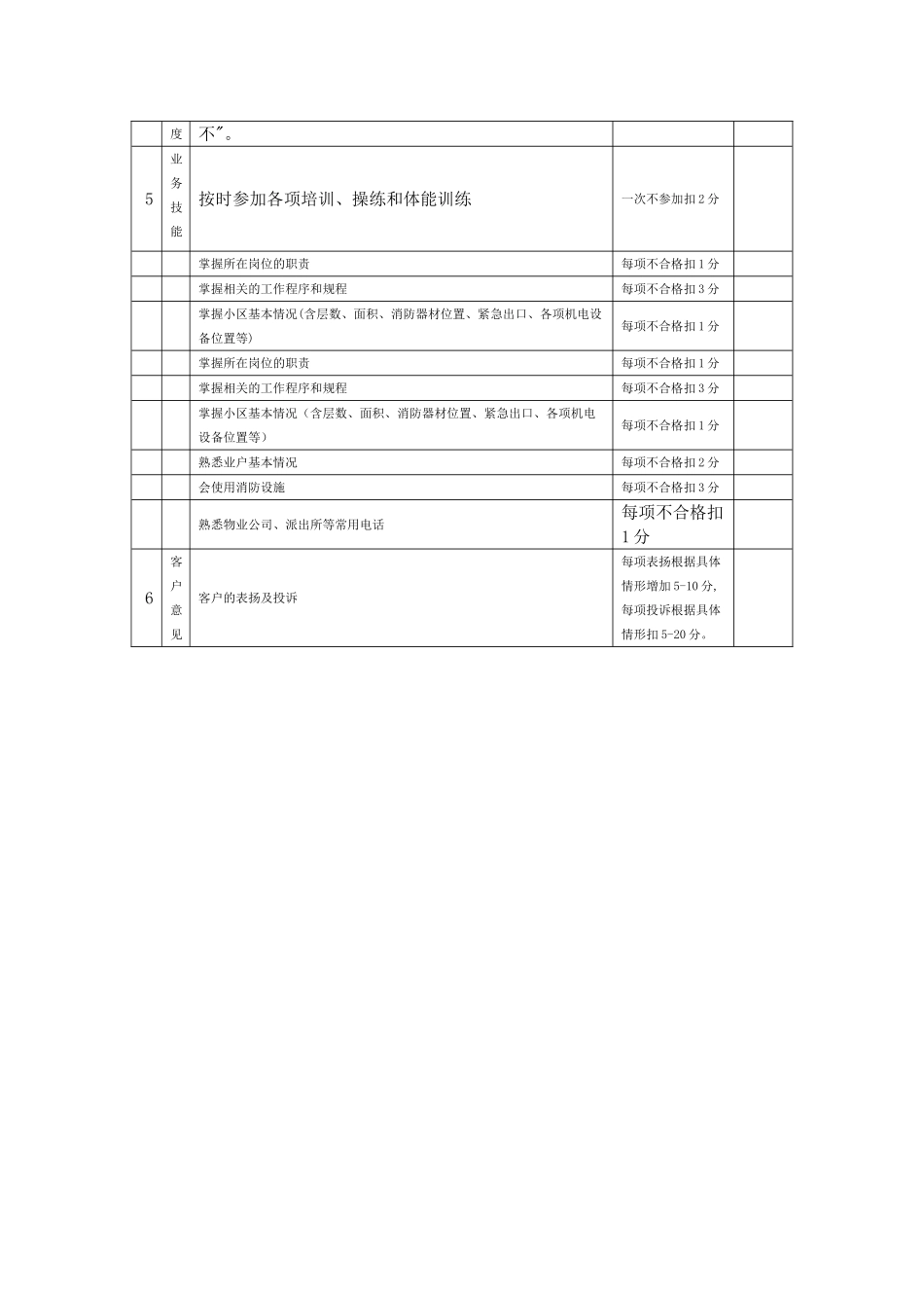 物业公司安全管理部考核控制规程_第3页