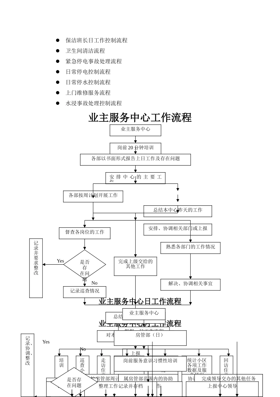 物业公司工作流程图全套_第2页