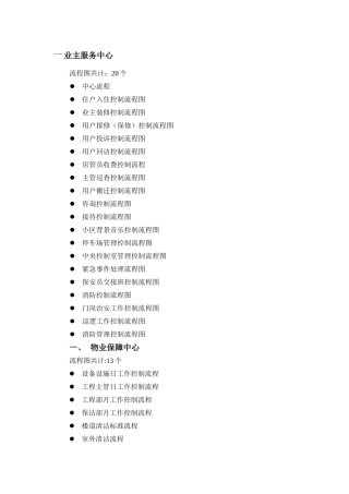 物业公司工作流程图全套