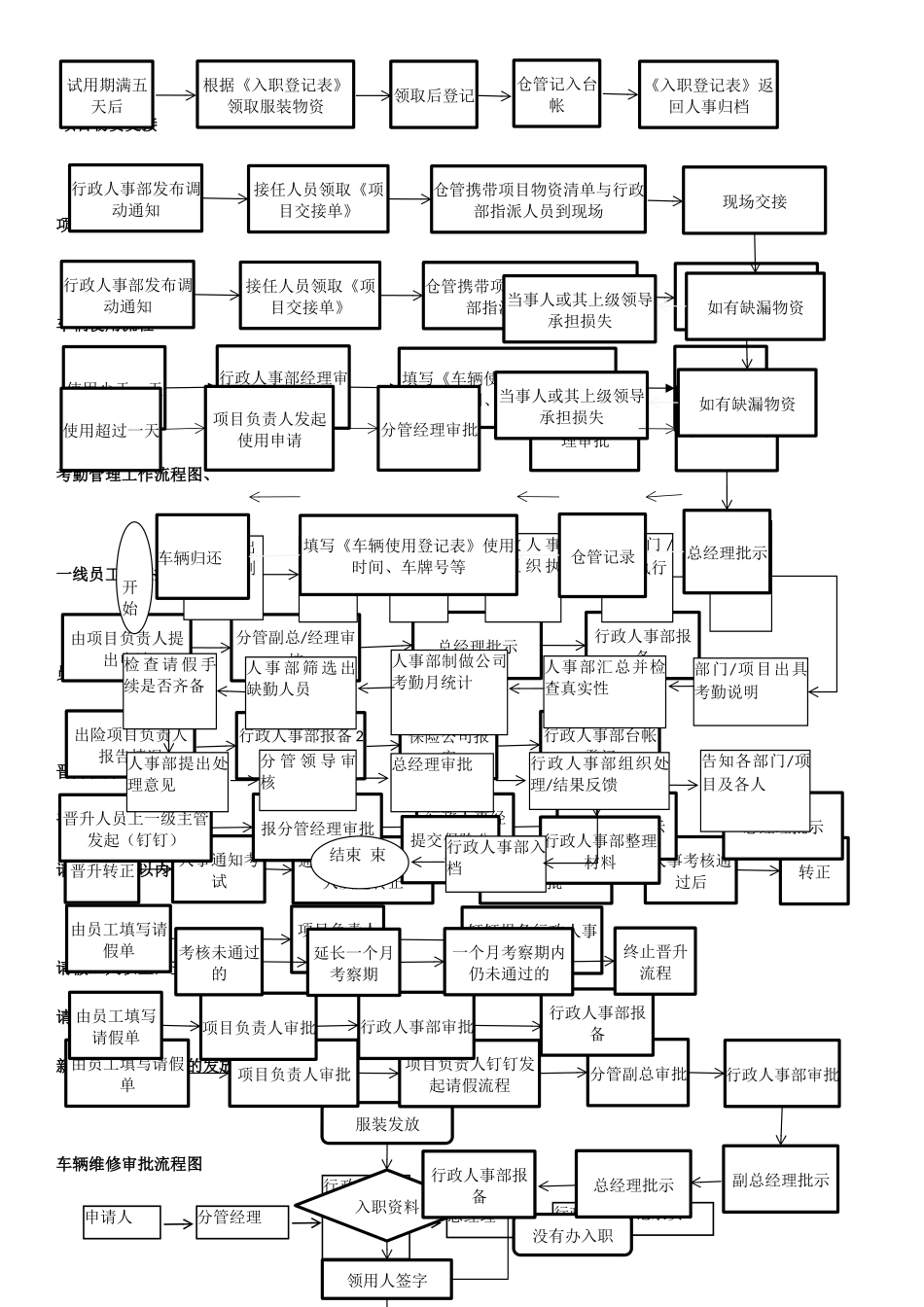 物业公司工作流程培训_第2页