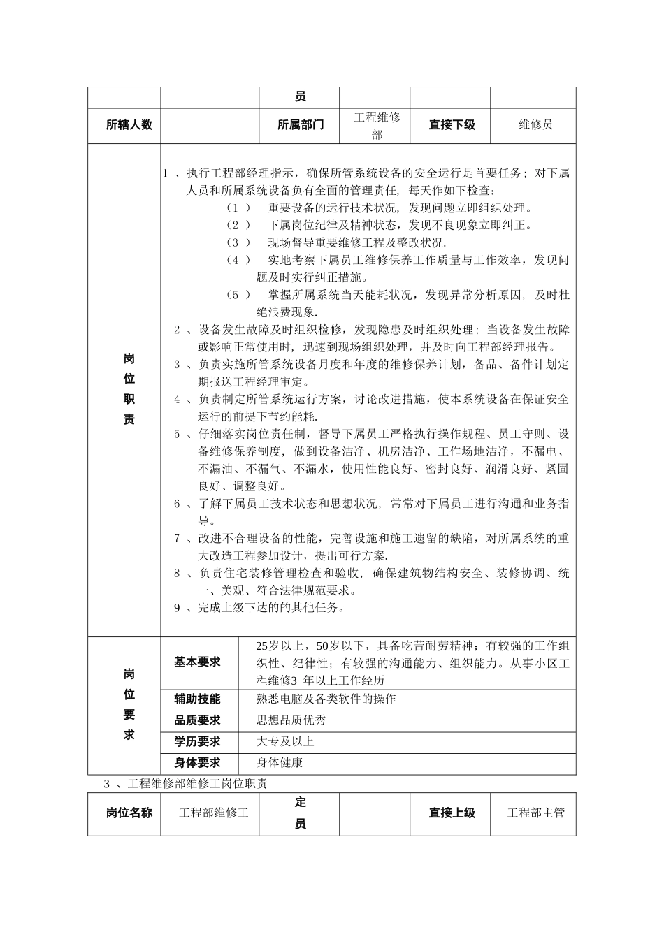 物业公司工程维修维修保养手册_第2页