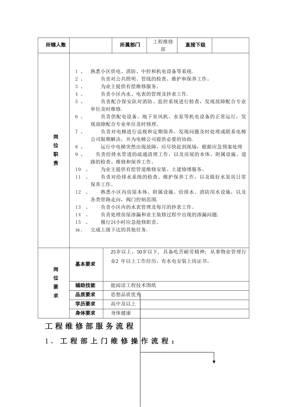 物业公司工程维修维修保养手册_第3页